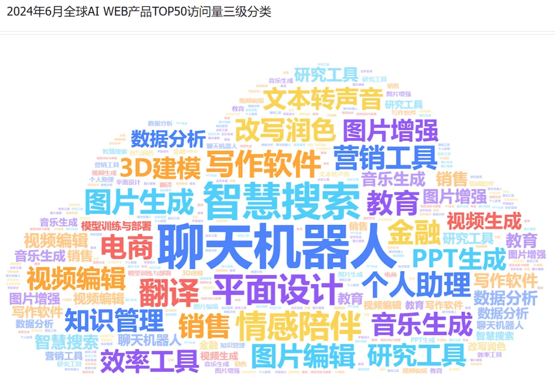 行业报告 - 2024年H1全球AIGC行业半年报  第31张