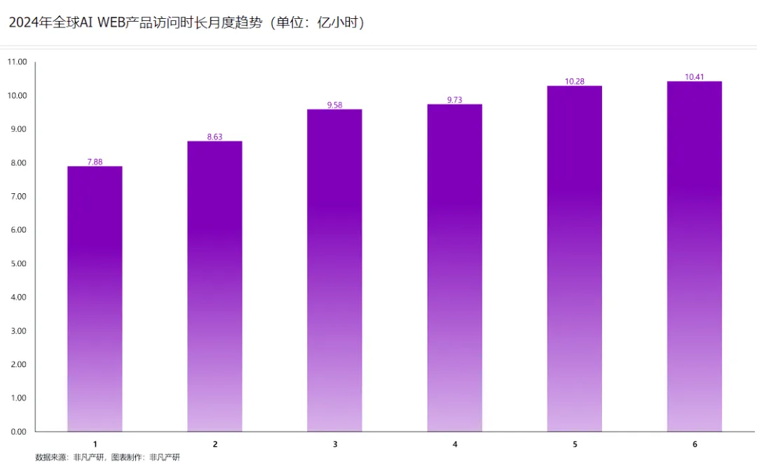 行业报告 - 2024年H1全球AIGC行业半年报  第35张