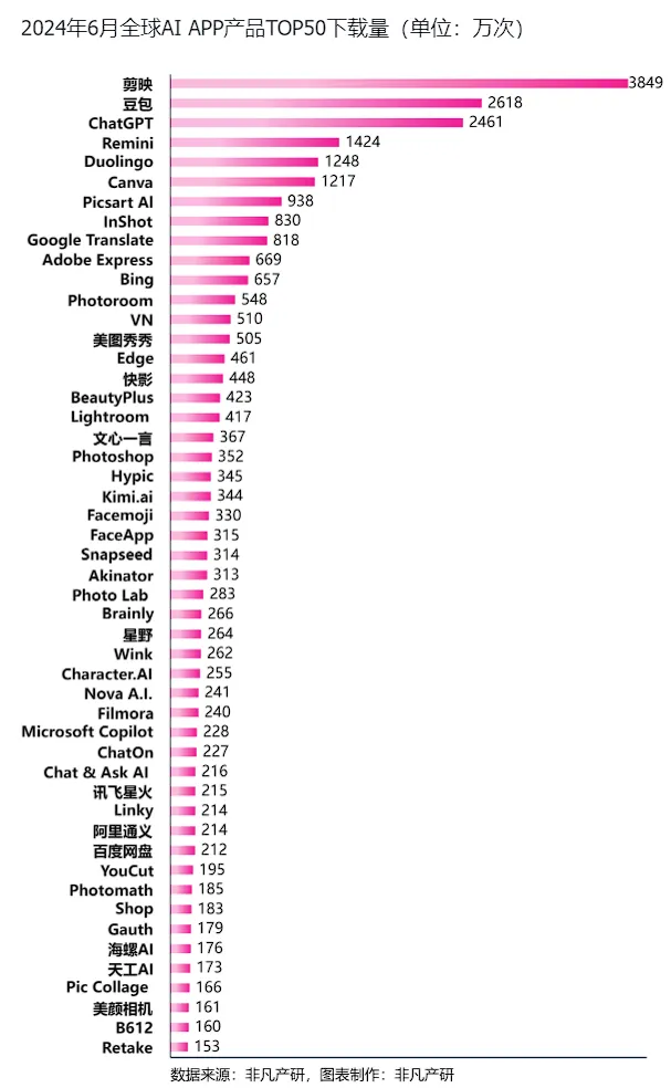 行业报告 - 2024年H1全球AIGC行业半年报  第38张