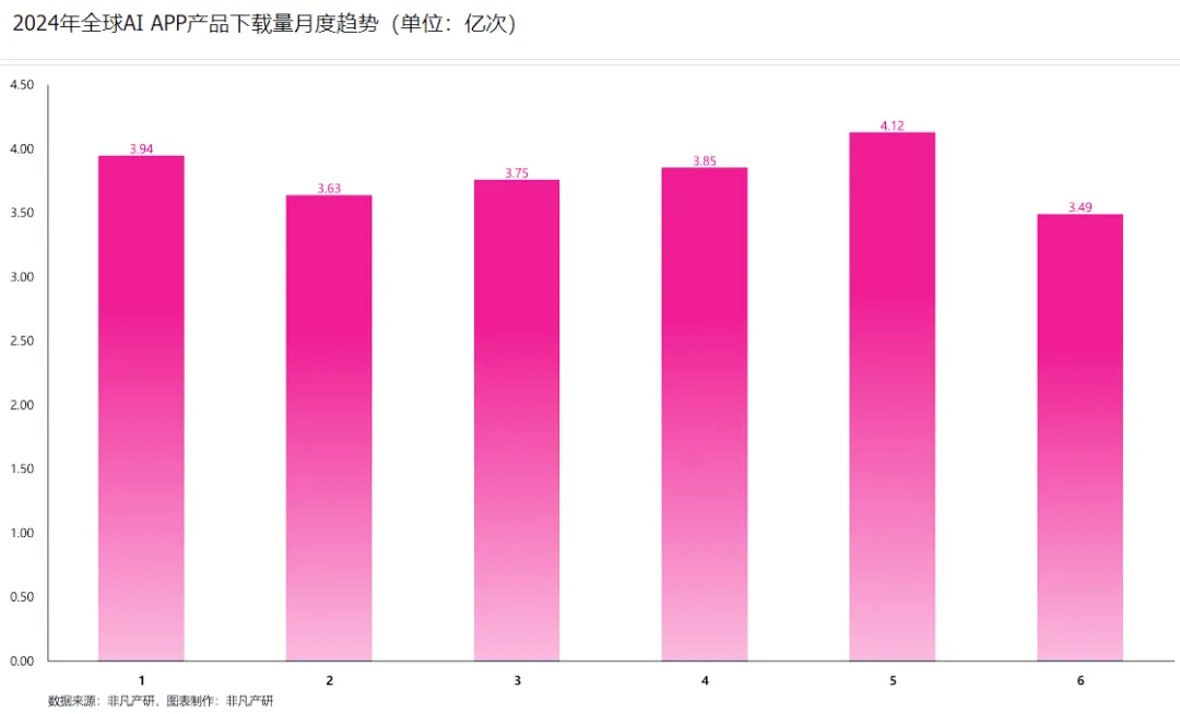 行业报告 - 2024年H1全球AIGC行业半年报  第37张