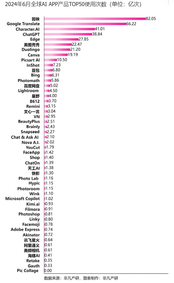 行业报告 - 2024年H1全球AIGC行业半年报  第42张