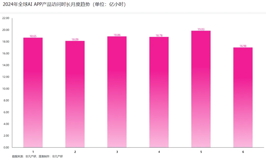 行业报告 - 2024年H1全球AIGC行业半年报  第41张