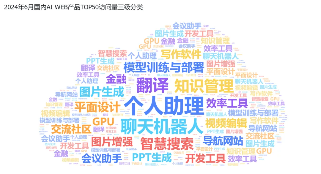 行业报告 - 2024年H1全球AIGC行业半年报  第44张