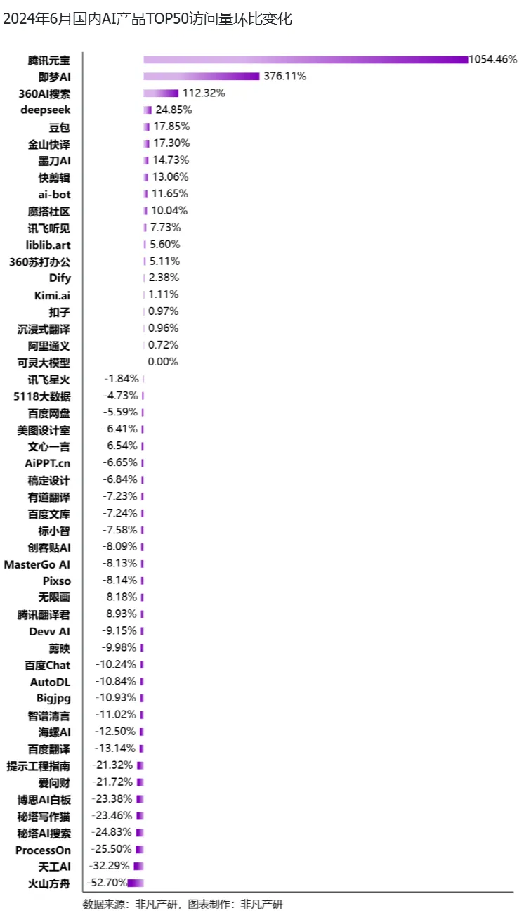 行业报告 - 2024年H1全球AIGC行业半年报  第46张