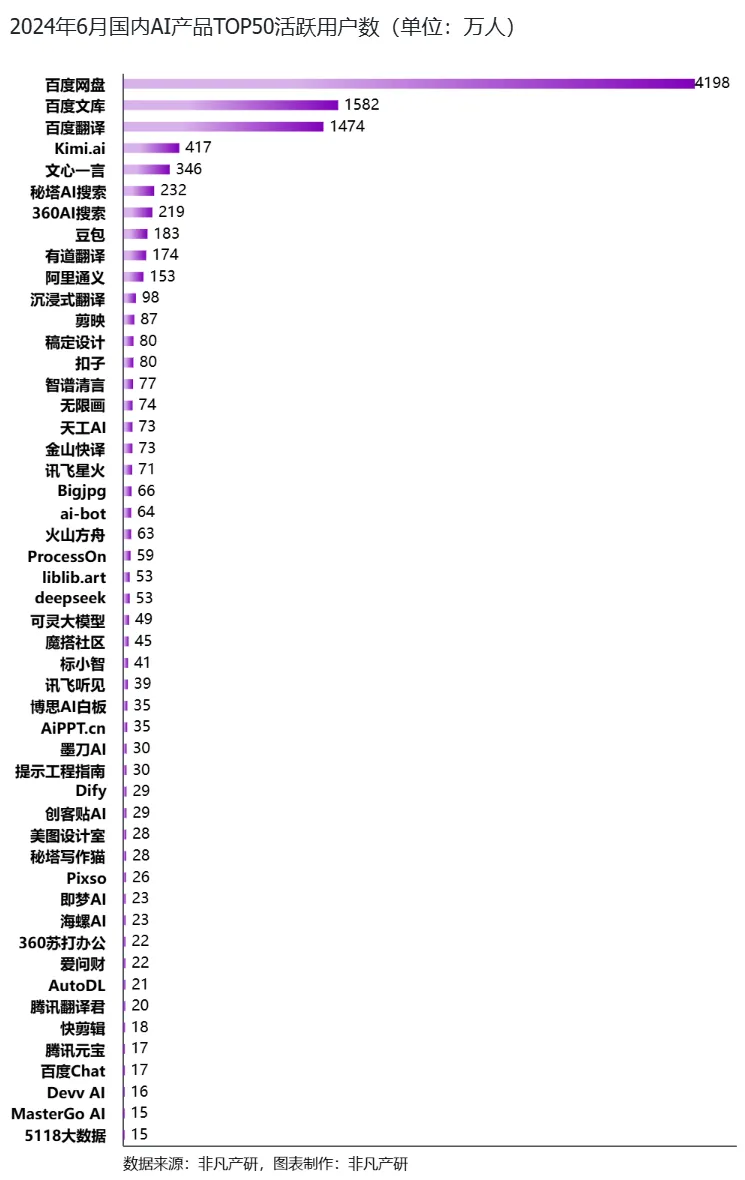 行业报告 - 2024年H1全球AIGC行业半年报  第47张