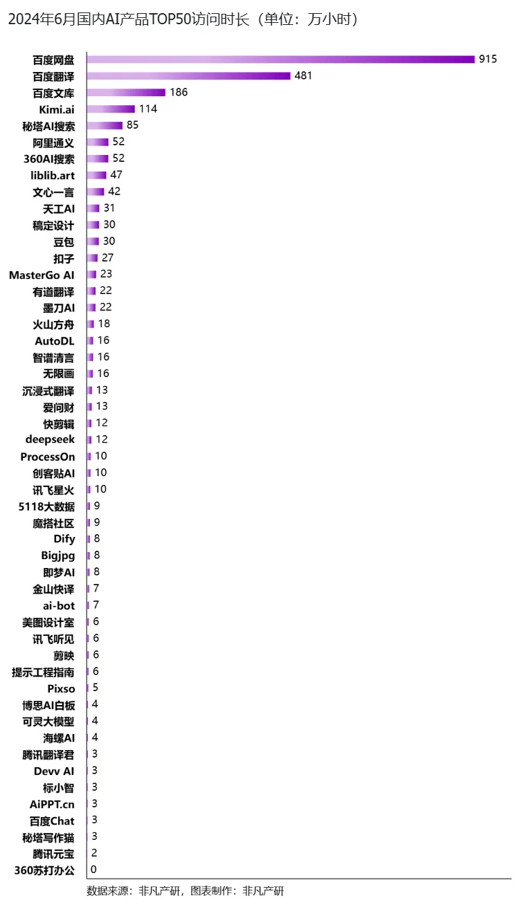 行业报告 - 2024年H1全球AIGC行业半年报  第48张
