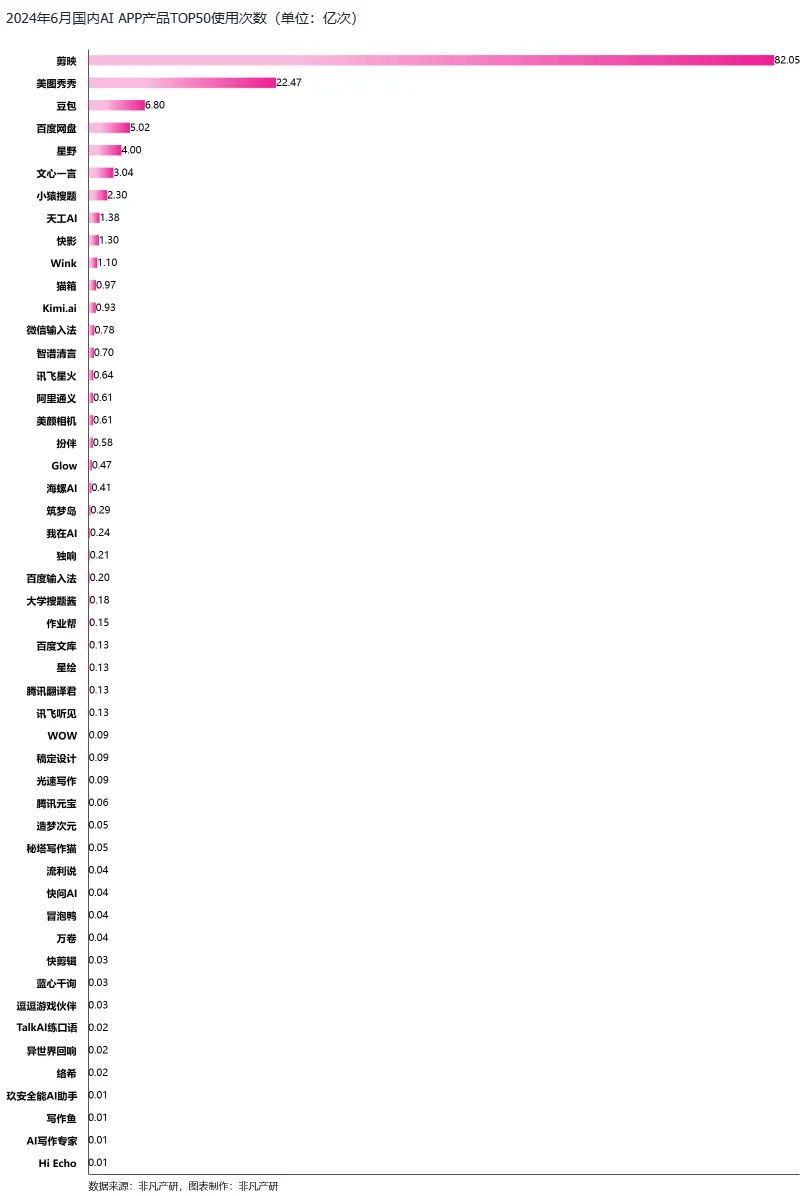 行业报告 - 2024年H1全球AIGC行业半年报  第52张