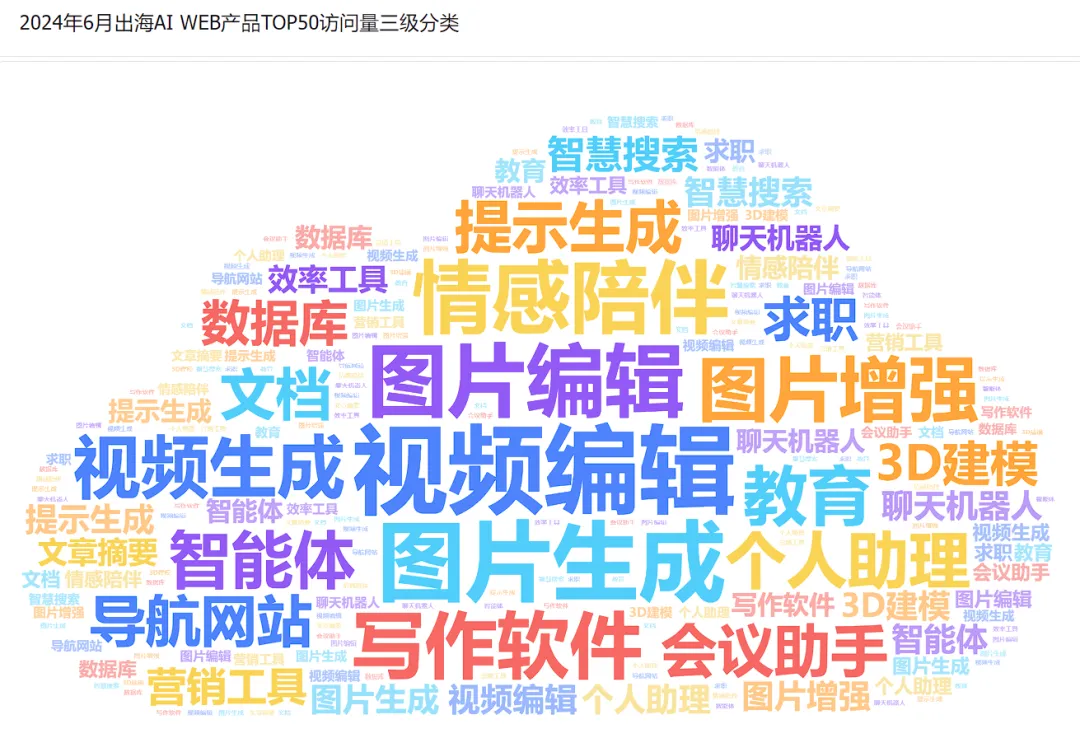 行业报告 - 2024年H1全球AIGC行业半年报  第53张