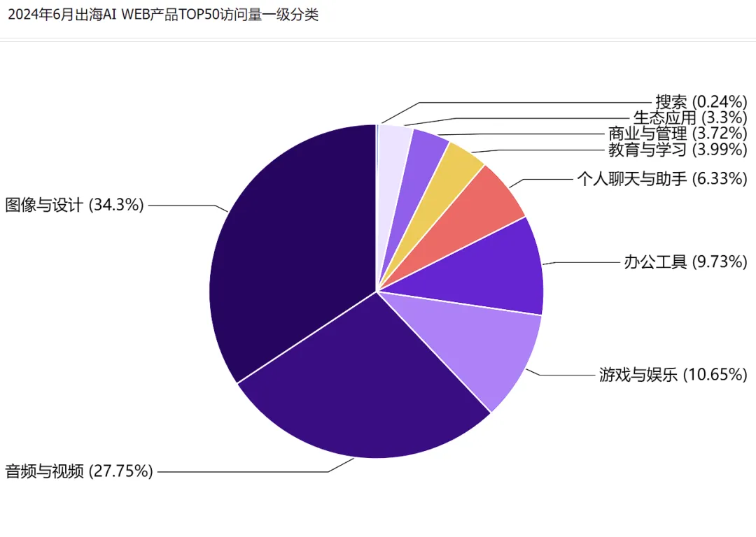 行业报告 - 2024年H1全球AIGC行业半年报  第56张
