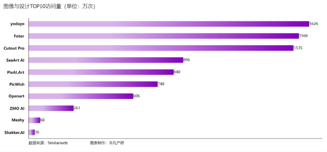 行业报告 - 2024年H1全球AIGC行业半年报  第57张