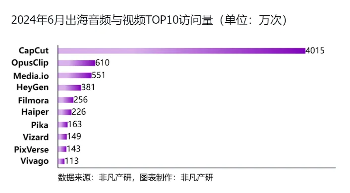 行业报告 - 2024年H1全球AIGC行业半年报  第60张