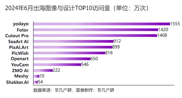 行业报告 - 2024年H1全球AIGC行业半年报  第58张