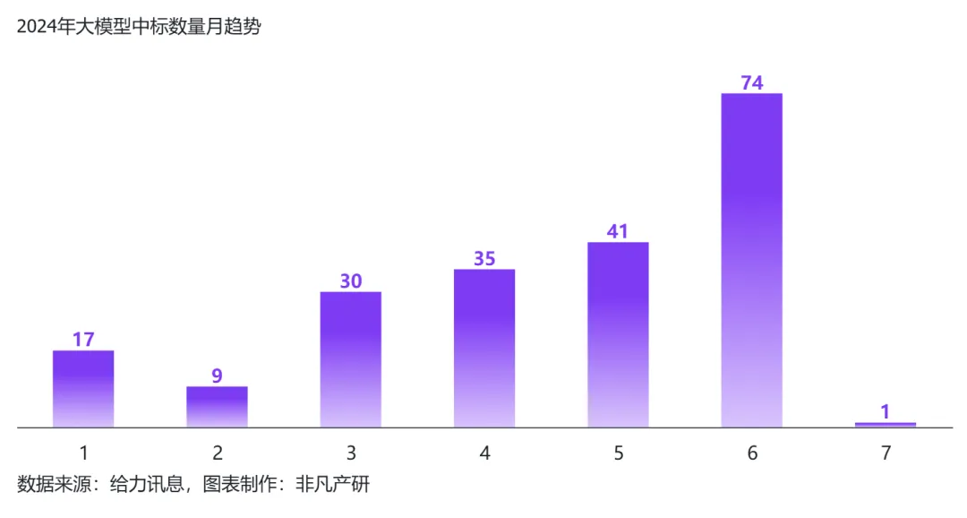 行业报告 - 2024年H1全球AIGC行业半年报  第65张