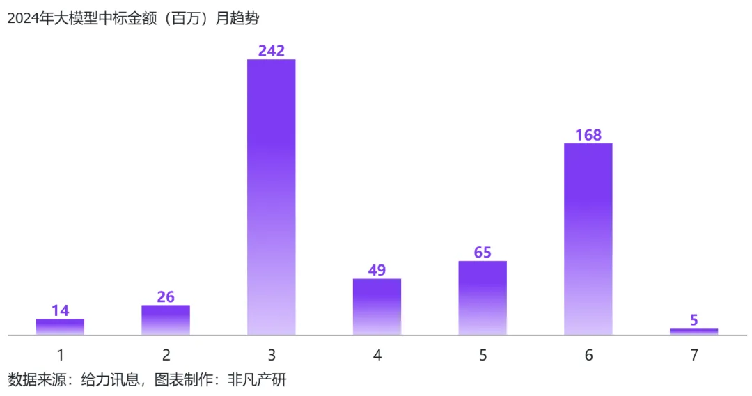行业报告 - 2024年H1全球AIGC行业半年报  第66张
