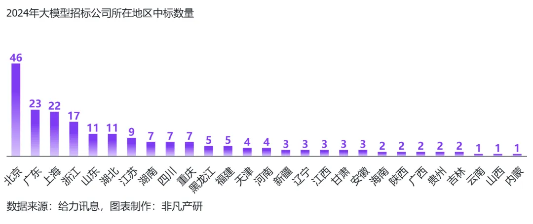 行业报告 - 2024年H1全球AIGC行业半年报  第71张
