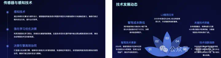 自由画布第一波实测，边玩边把DDL列表清空了  第19张