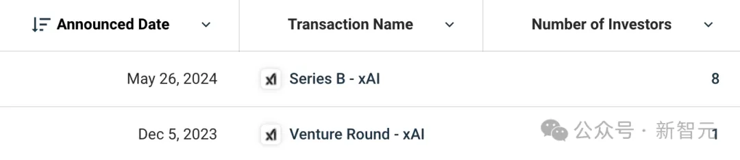马斯克xAI估值240亿美元，LeCun隔空开怼，竟上升到人身攻击！  第22张