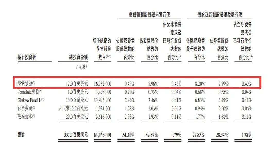 上海国盛资本、李兆基之子都投了这家AI制药公司  第2张