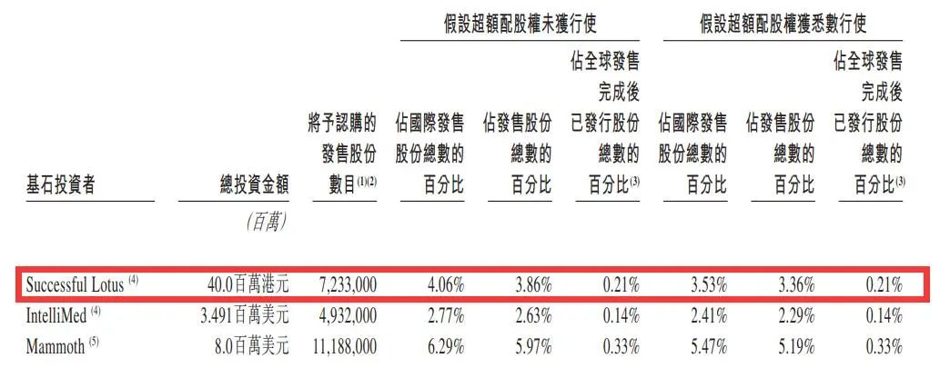 上海国盛资本、李兆基之子都投了这家AI制药公司  第1张
