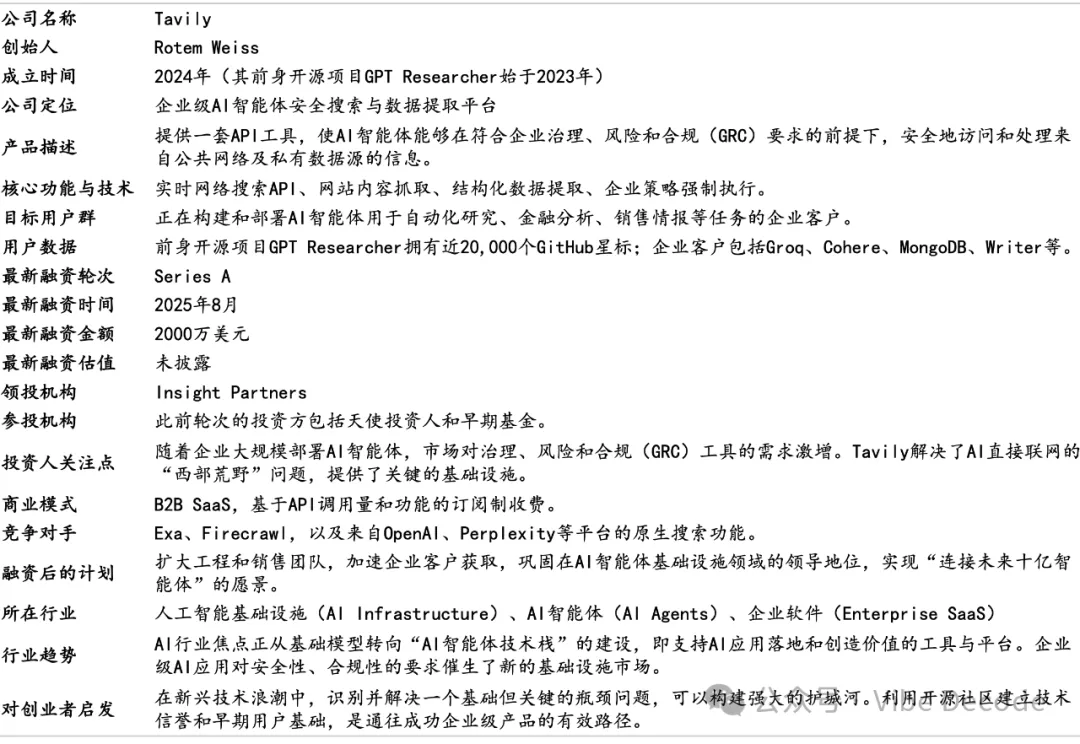 Insight Partners 领投安全搜索API公司Tavily2000万美元A轮融资  第1张
