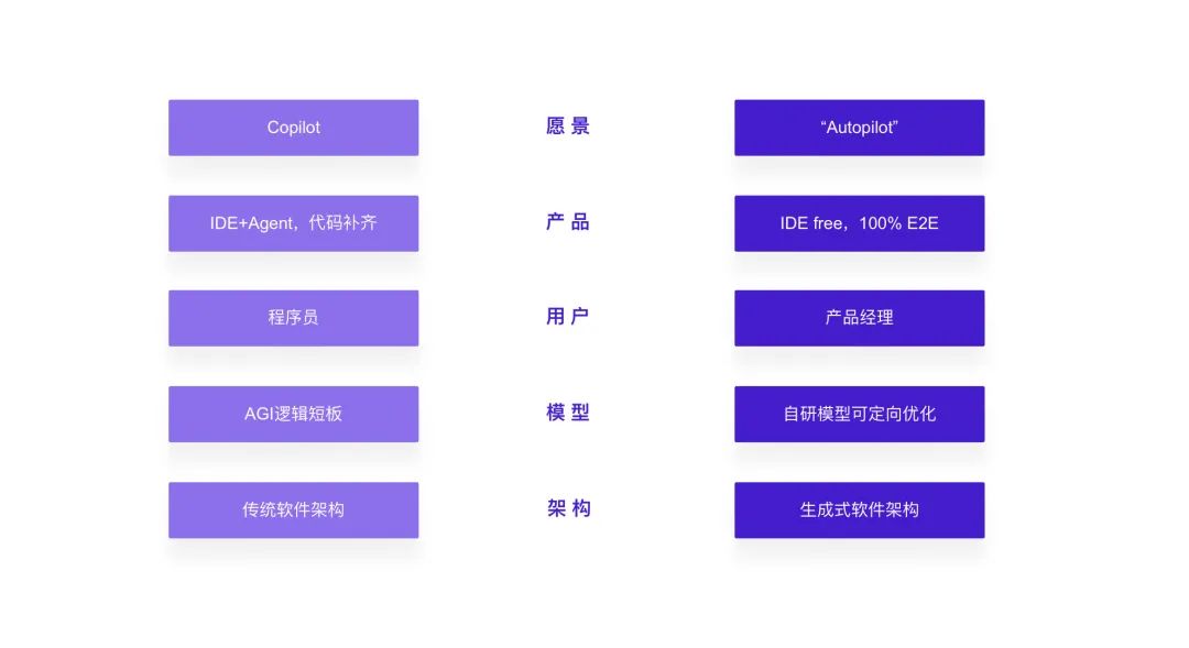 大模型时代，没有超级应用，只有超级智能，为什么？  第4张