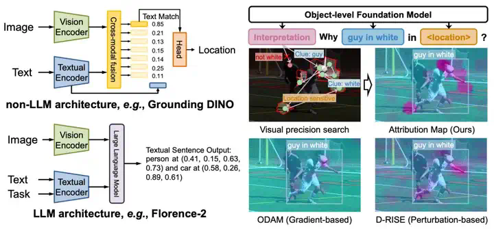 CVPR 2025 Highlight - 国科大等新方法破译多模态「黑箱」，精准揪出犯错元凶_1  第3张