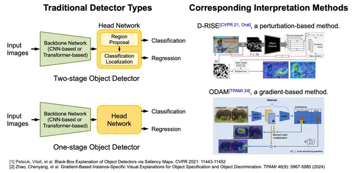 CVPR 2025 Highlight - 国科大等新方法破译多模态「黑箱」，精准揪出犯错元凶_1  第2张