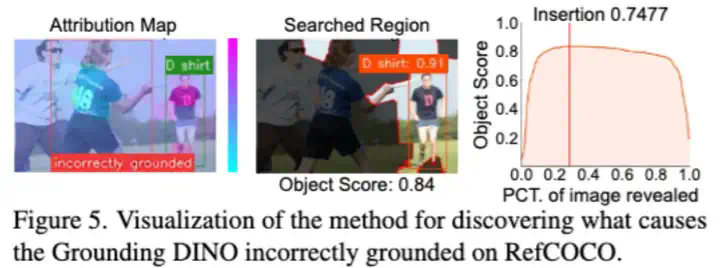 CVPR 2025 Highlight - 国科大等新方法破译多模态「黑箱」，精准揪出犯错元凶_1  第15张