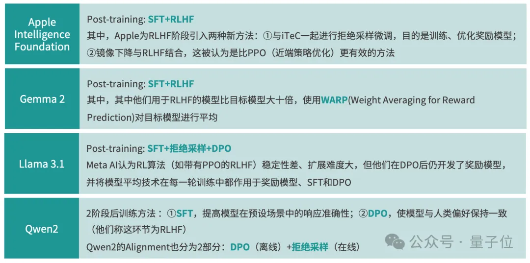 《2024年度AI十大趋势报告》发布：技术创新、产品洗牌、行业动态一文看尽  第4张
