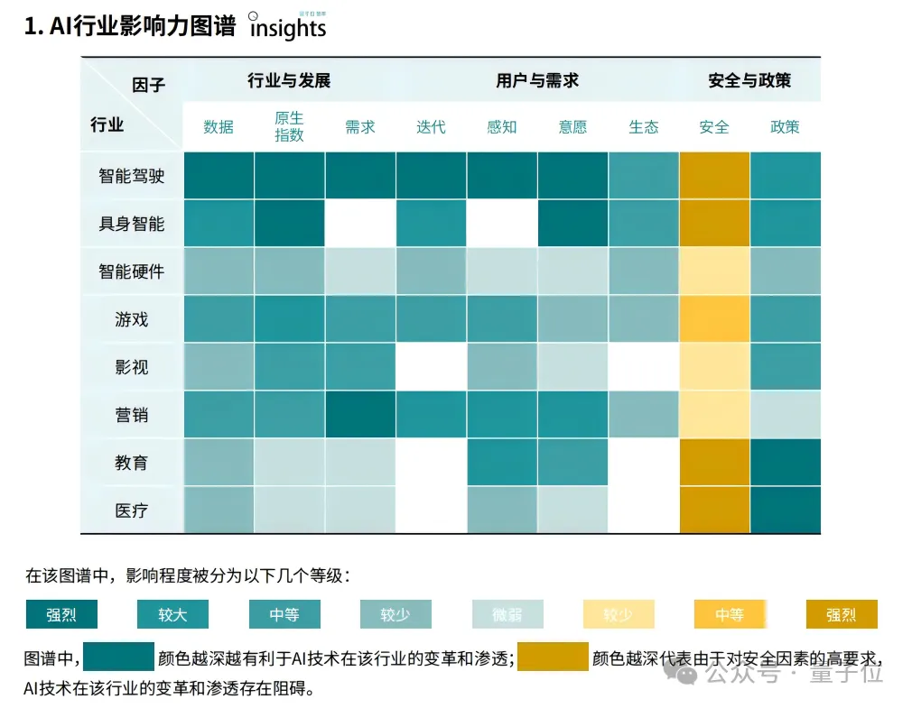 《2024年度AI十大趋势报告》发布：技术创新、产品洗牌、行业动态一文看尽  第15张