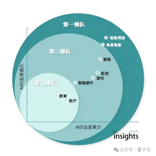 《2024年度AI十大趋势报告》发布：技术创新、产品洗牌、行业动态一文看尽  第16张