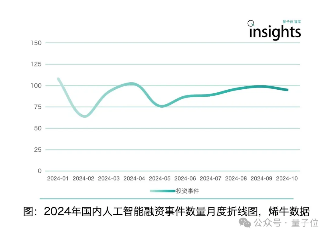 《2024年度AI十大趋势报告》发布：技术创新、产品洗牌、行业动态一文看尽  第17张