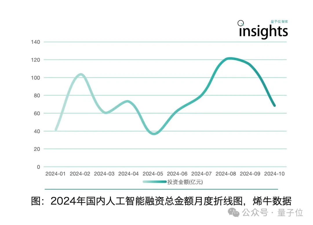 《2024年度AI十大趋势报告》发布：技术创新、产品洗牌、行业动态一文看尽  第18张