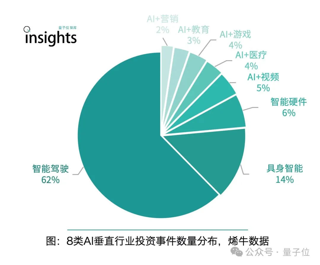 《2024年度AI十大趋势报告》发布：技术创新、产品洗牌、行业动态一文看尽  第19张