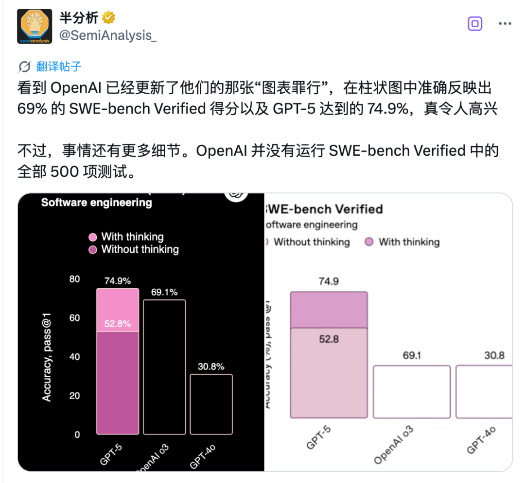 GPT-5 测试被质疑作弊，故意避开难题刷高分？图表「生成」还得看 OpenAI  第1张