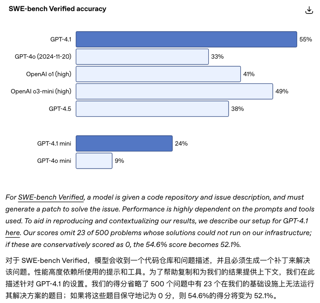 GPT-5 测试被质疑作弊，故意避开难题刷高分？图表「生成」还得看 OpenAI  第5张