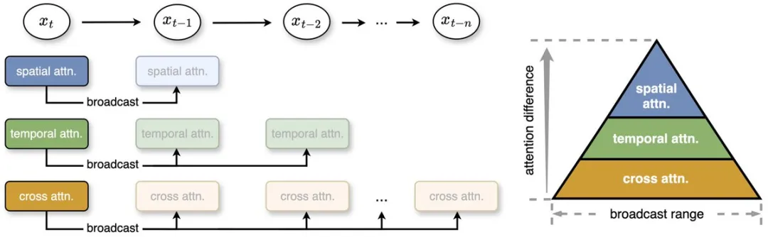 AI首次实时生成视频！尤洋团队新作，网友：这是新纪元  第6张