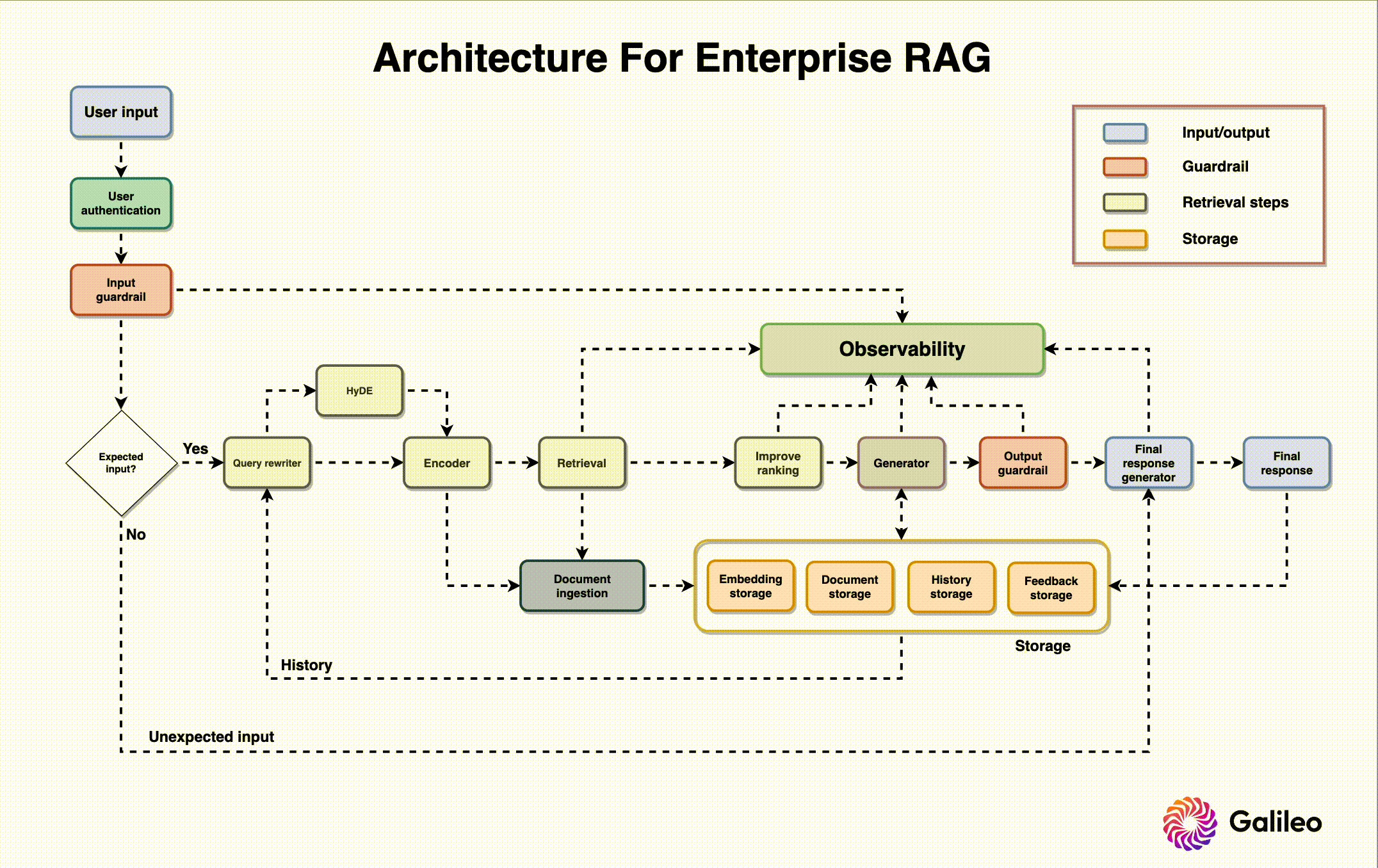 构建企业级 RAG 系统的高级指南 [译]  第2张