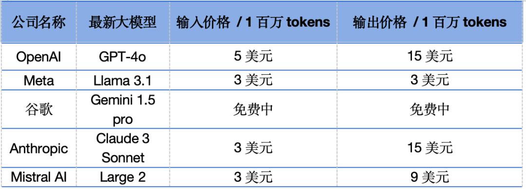 AI，openai，Meta，人工智能  第3张
