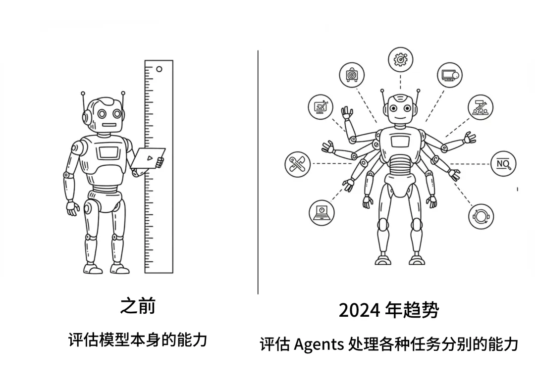 AI Agents 24 年回顾 - 五大发展趋势  第5张