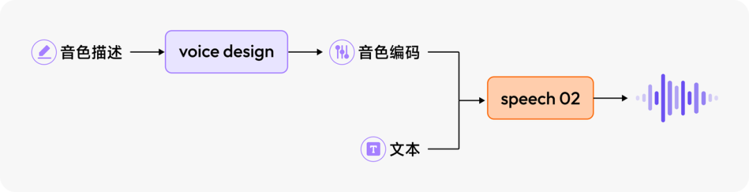 最强中文TTS！设计任何音色+情感注入，效果绝了～【附实操】  第35张
