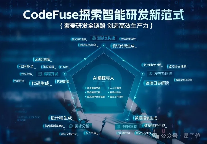对话蚂蚁李建国：当前AI写代码相当于L2.5，实现L3后替代50%人类编程  第4张