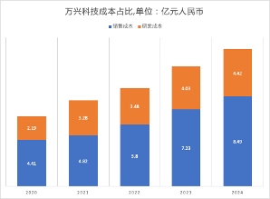 AI来了，这家拥有多款流量产品的公司，财报却越来越不好看？  第2张