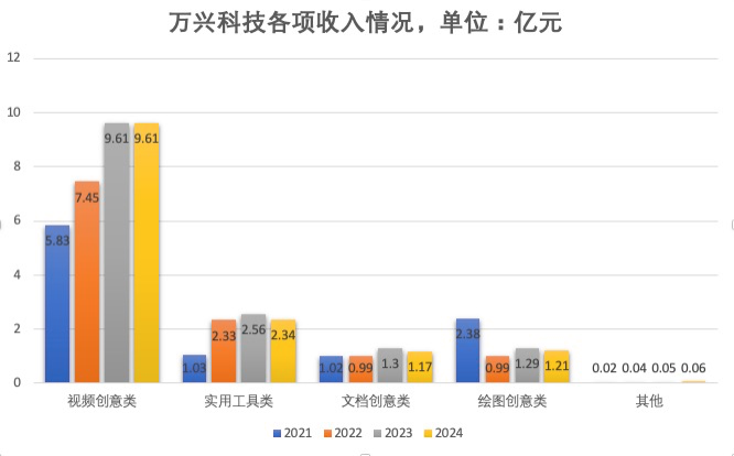 AI来了，这家拥有多款流量产品的公司，财报却越来越不好看？  第4张