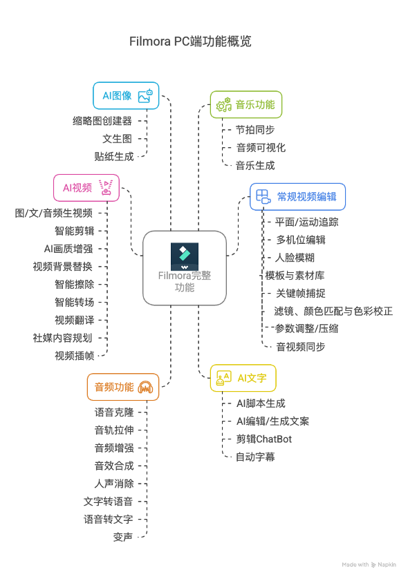 AI来了，这家拥有多款流量产品的公司，财报却越来越不好看？  第7张