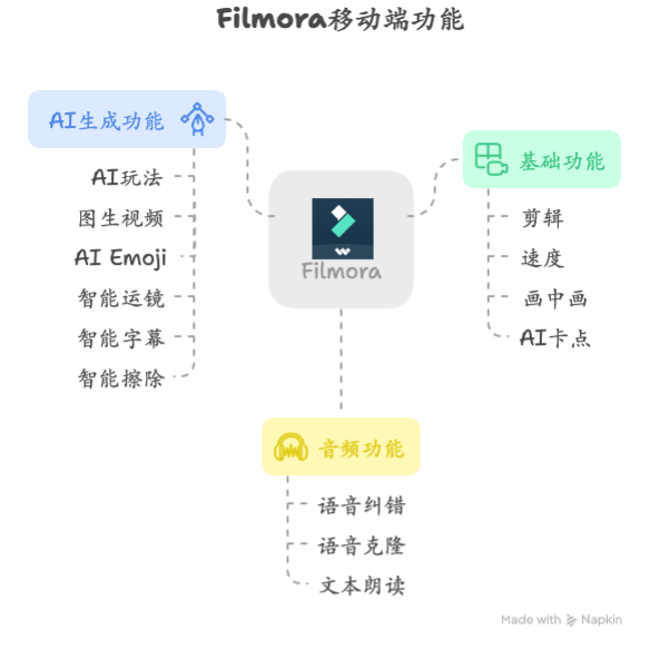 AI来了，这家拥有多款流量产品的公司，财报却越来越不好看？  第12张