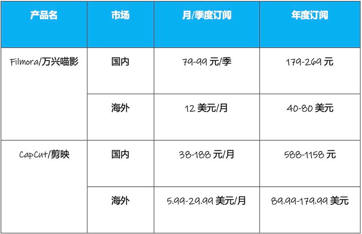 AI来了，这家拥有多款流量产品的公司，财报却越来越不好看？  第13张