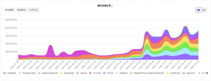AI来了，这家拥有多款流量产品的公司，财报却越来越不好看？  第15张