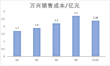 AI来了，这家拥有多款流量产品的公司，财报却越来越不好看？  第19张