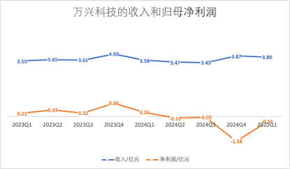 AI来了，这家拥有多款流量产品的公司，财报却越来越不好看？  第20张